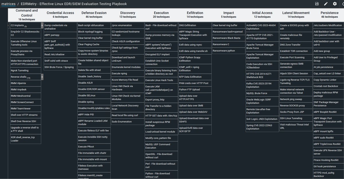 cr0nym's tweet photo. Cooking some nice Linux Attack Chains. With EDRmetry in minutes, you can prepare your own scenario of a Linux attack path. Install EDR/Runtime Security. Watch your telemetry, get detection events, and collect forensics artifacts from every single stage of attack. Dig deeper. This is how to develop true hands-on #Linux skills in #redteam #blueteam. Let's go!