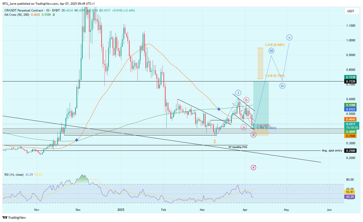 RFG | Free Crypto Community tweet media