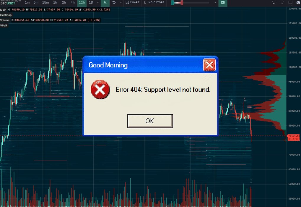 AIExplorer60's tweet image. GM

Pro tip: if you zoom out far enough, everything looks like a buying opportunity.

$AIE