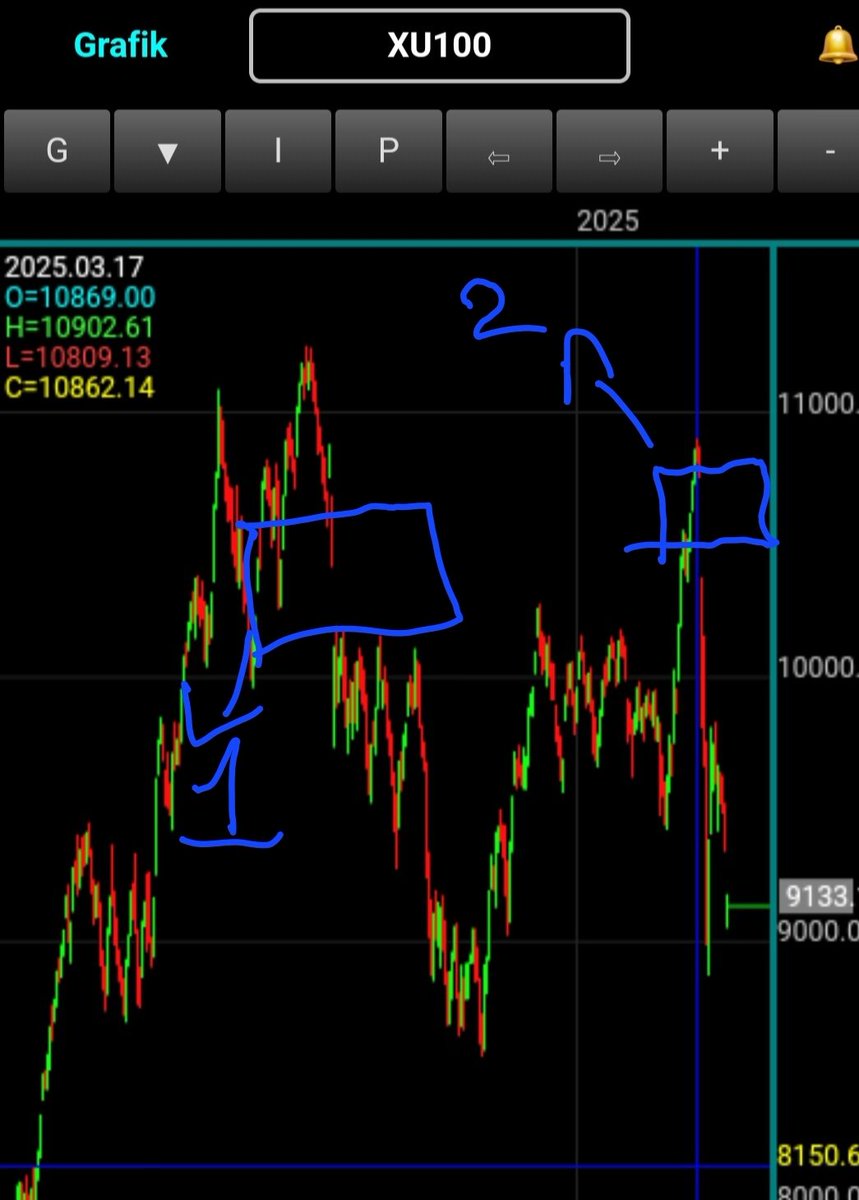1 numarali  yerde bulunan GAP(BOSLUGU) 7 ayda kapattik.  Ondan dolayi mart beklentim 11.000bindi.. 10.900 den donduk..

7ay nerden cikti?
Naci Agbal görevden  alidniginda da 7 ayda gap kapatmistik..

2 numarali yerdeki boşluğu  bakalim kac ayda kapatacagiz?