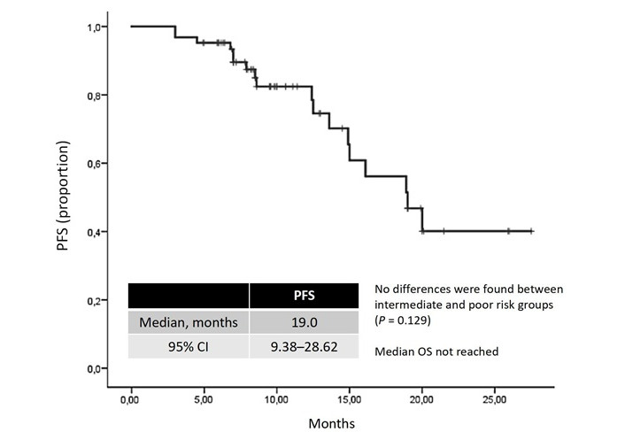 Exploration of Targeted Anti-tumor Therapy (@etat_journal) on Twitter photo 💫 Real-world outcomes of lenvatinib plus pembrolizumab in intermediate- and poor-risk metastatic renal cell carcinoma
explorationpub.com/Journals/etat/…
🧑⚕️Authors: Dr. Ilya Tsimafeyeu * et al.
📨Contact us: etatjournal@explorationpub.com
#OpenAccess #Cancer #Tumor #Oncology #publication 💫 Real-world outcomes of lenvatinib plus pembrolizumab in intermediate- and poor-risk metastatic renal cell carcinoma
explorationpub.com/Journals/etat/…
🧑⚕️Authors: Dr. Ilya Tsimafeyeu * et al.
📨Contact us: etatjournal@explorationpub.com
#OpenAccess #Cancer #Tumor #Oncology #publication