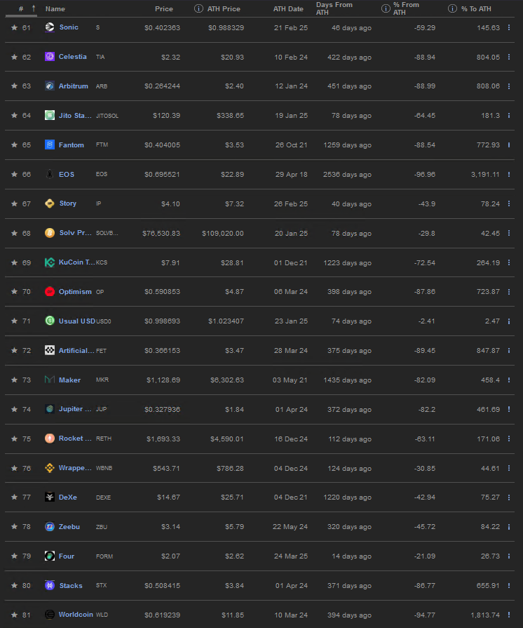 <a href="/VitalikButerin/">vitalik.eth</a> <a href="/saylor/">Michael Saylor</a> I talk about Ethereum because I care, We are all rekt together.