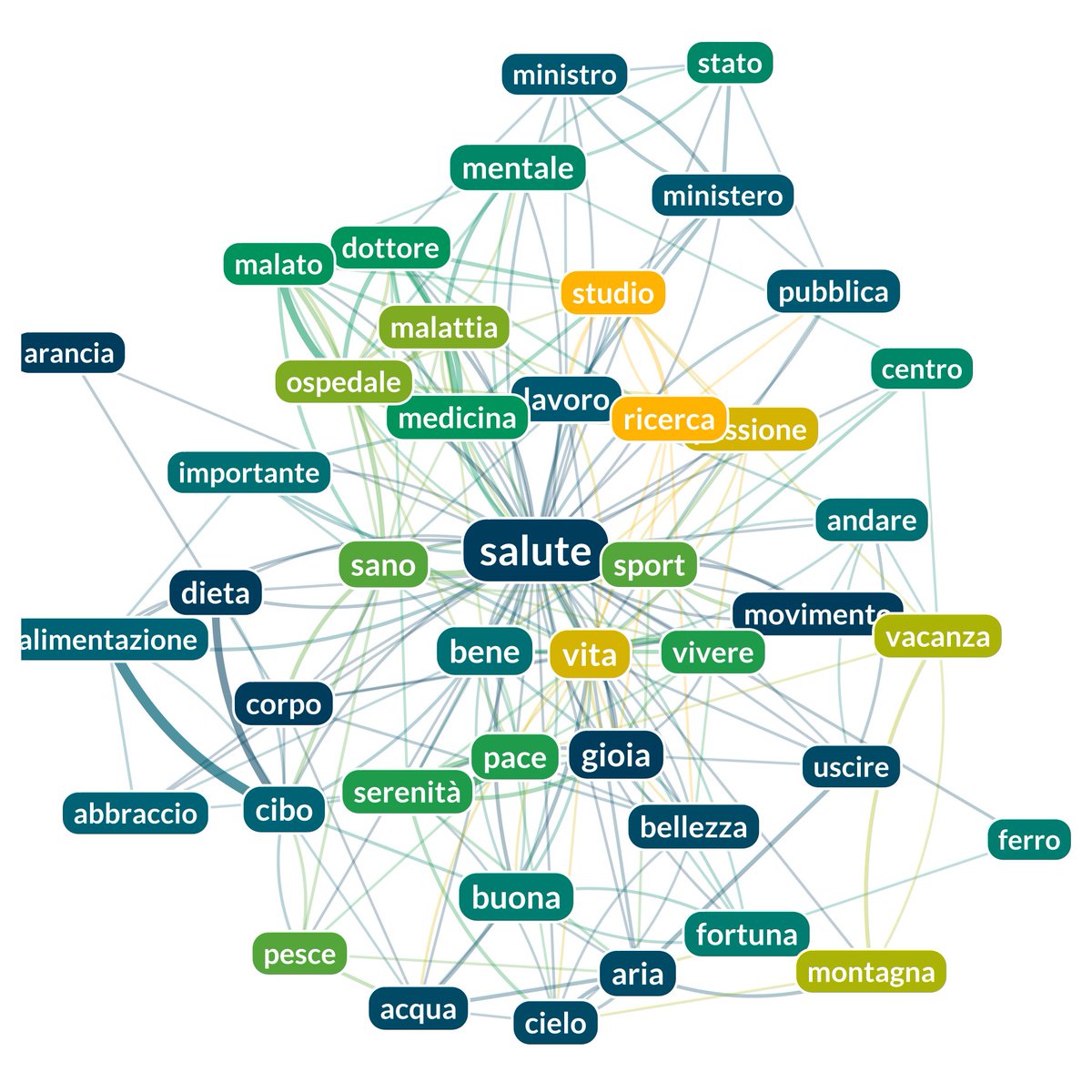 Associazione di Parole tweet media