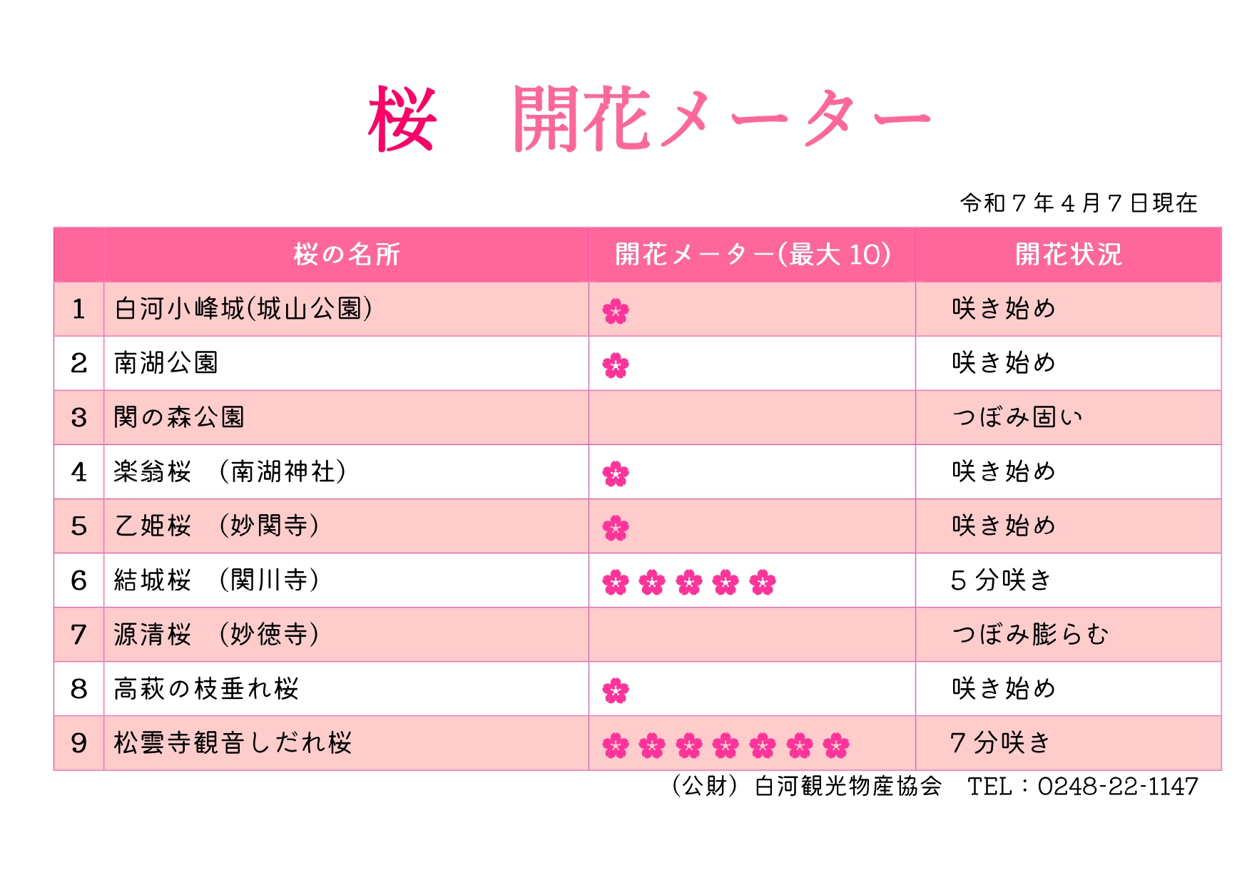公財)白河観光物産協会 (@shirakawa315) / X 公財)白河観光物産協会 (@shirakawa315) / X