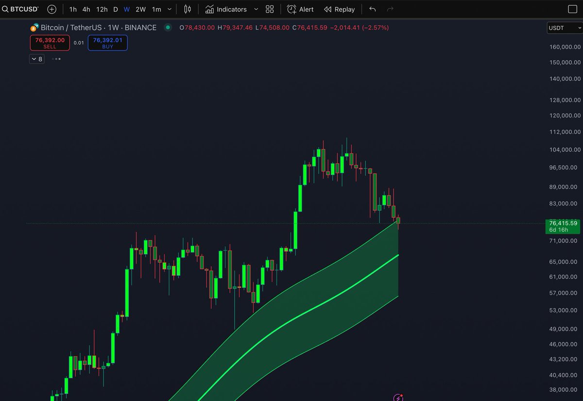***BitElite*** S. V. tweet media