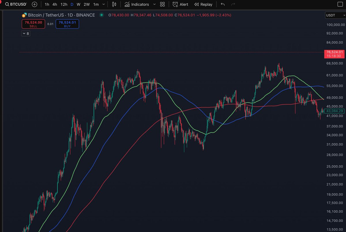 ***BitElite*** S. V. tweet media