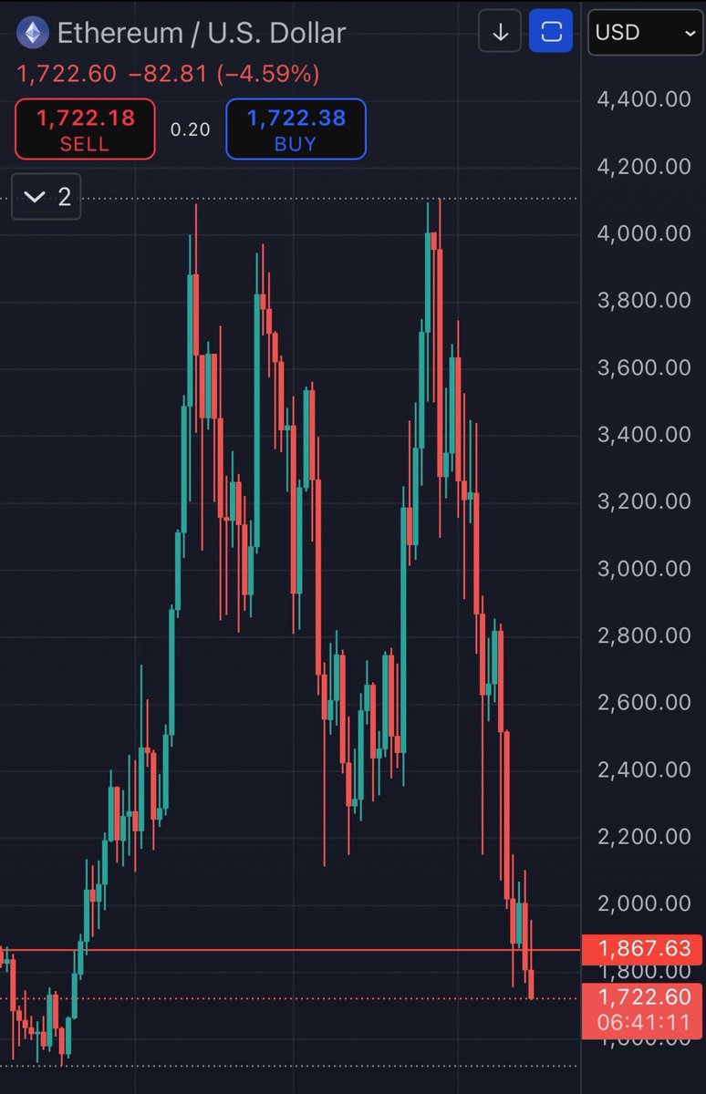 GojoArt's tweet photo. Is this a sign? Need to update my resume for mcdonalds

$eth $ETH #Ethereum https://t.co/wyR5WVbSar