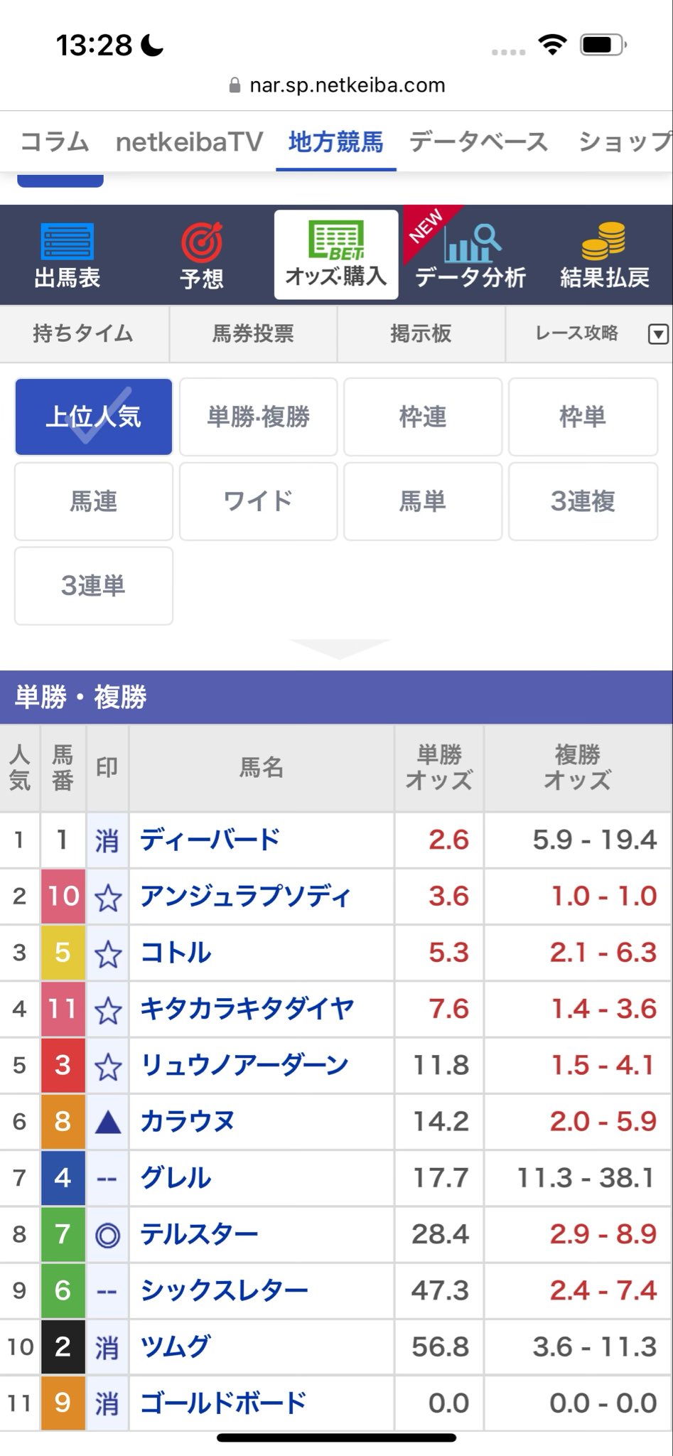 【期限切れ単勝馬券 】　2歳新馬　ダイワメジャー　2003/12/28 第66回 宝塚記念 メイショウタバル ミニゼッケン - メルカリ