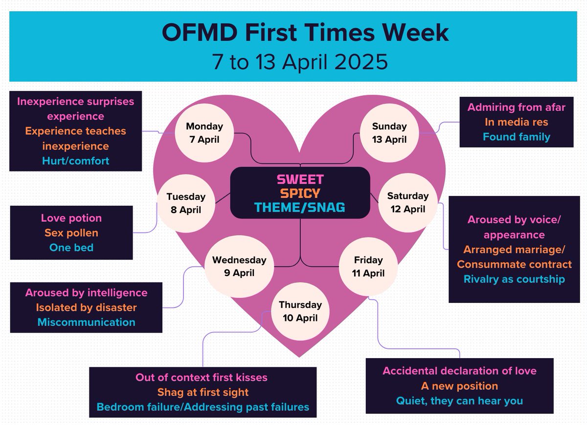 Today's the day!

#OFMDFirstTimes Week is here!

The collection is open!

Today's themes are:

Sweet: Inexperience surprises experience
Spicy: Experience teaches inexperience
Theme/snag: Hurt/comfort