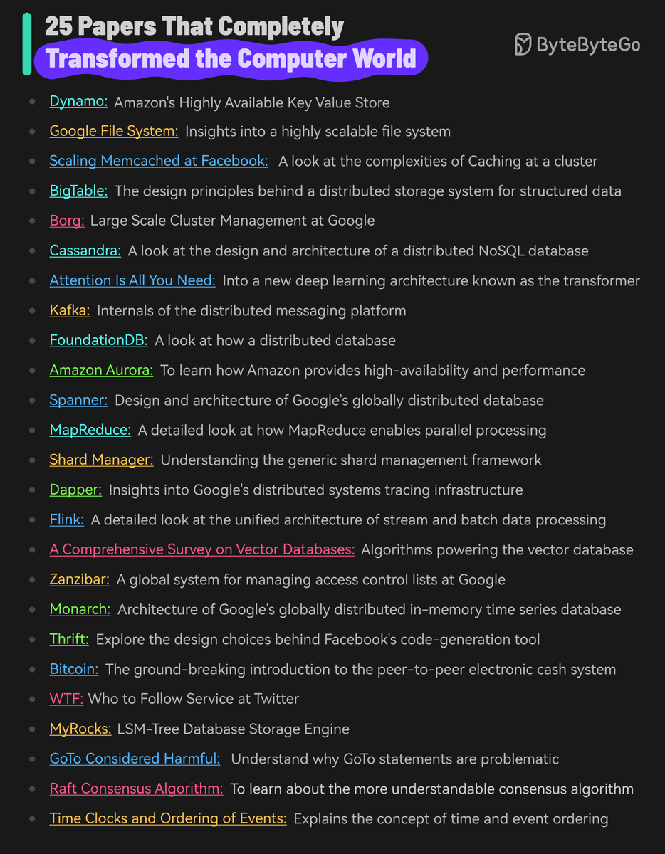 Bytebytego tweet media