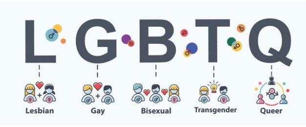 💬L is for Lesbian. G is for Gay. B is for Bi. T is for Trans. Q is for Queer.

Together, they tell a story of love, struggle &amp; power.

📢Call for Papers is open!

Join us at the 9th Global Summit on Feminist &amp; LGBTQ+ Studies

🔗 genderstudycongress.com/edition2/

#GSFLS2025 #LGBTQStudies