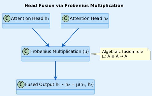 satyam_cser's tweet image. Frobenius Algebras in Transformer Attention – Understanding the Math Behind Multi-Head Reasoning

open.substack.com/pub/satyamcser…

#FrobeniusAlgebras #TransformerAttention #SymbolicAI #ReasoningWithNeurons #NeuralMathematics #CompositionalModels #satmis