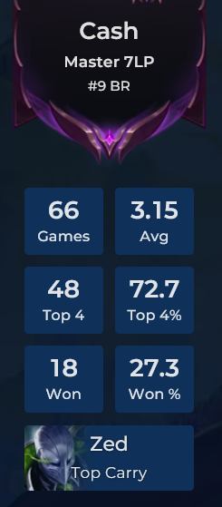 mestre em 66 partidas com direito a zed top carry
