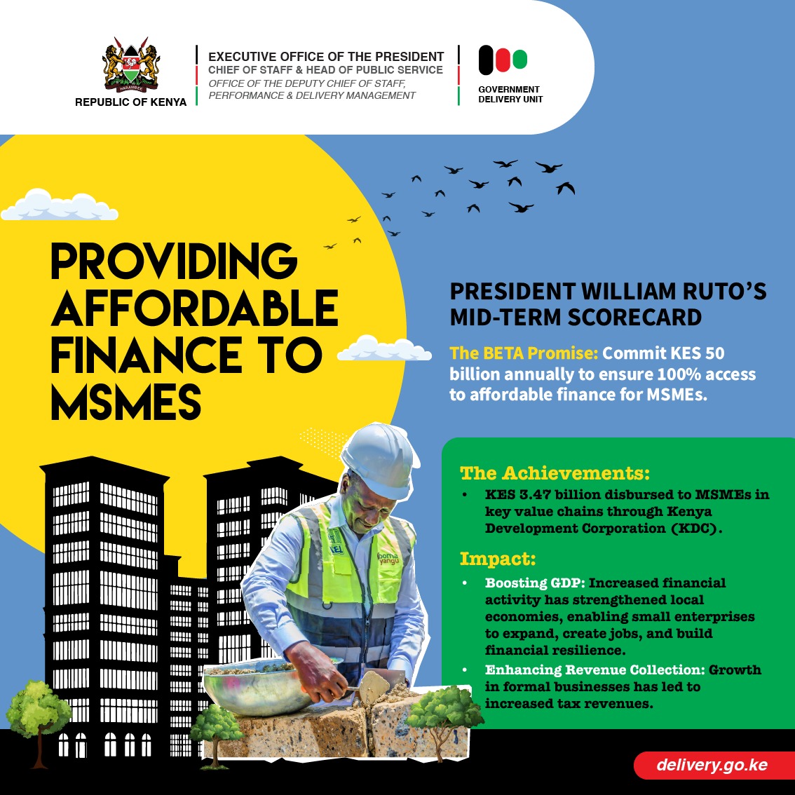 Another reason #WhyRutoWillWin is that there has been KES 3.47B to MSMEs in 2.5yrs and that MSMEs across Kenya now have access to affordable finance,fueling growth, creating jobs &amp; strengthening local economies.
#DeliveringThePlan 
Get more on delivery.go.ke