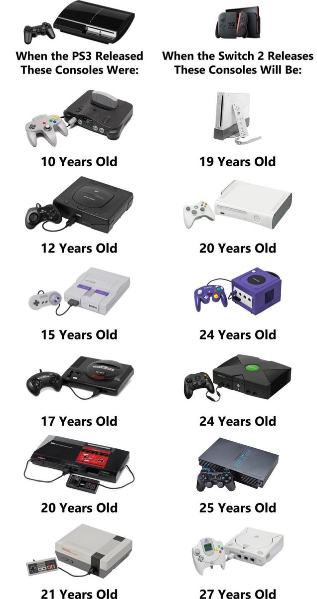 Feeling old yet?