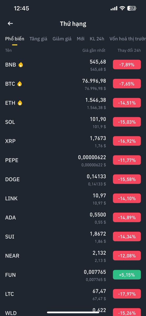 "The Simpsons is still a mysterious prophetic force."
#BTC #Bitcoin #XRPArmy #Stock