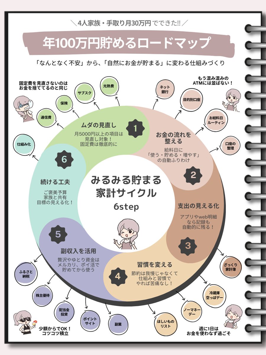 しまこ｜フリーランスの投資好き主婦 tweet media