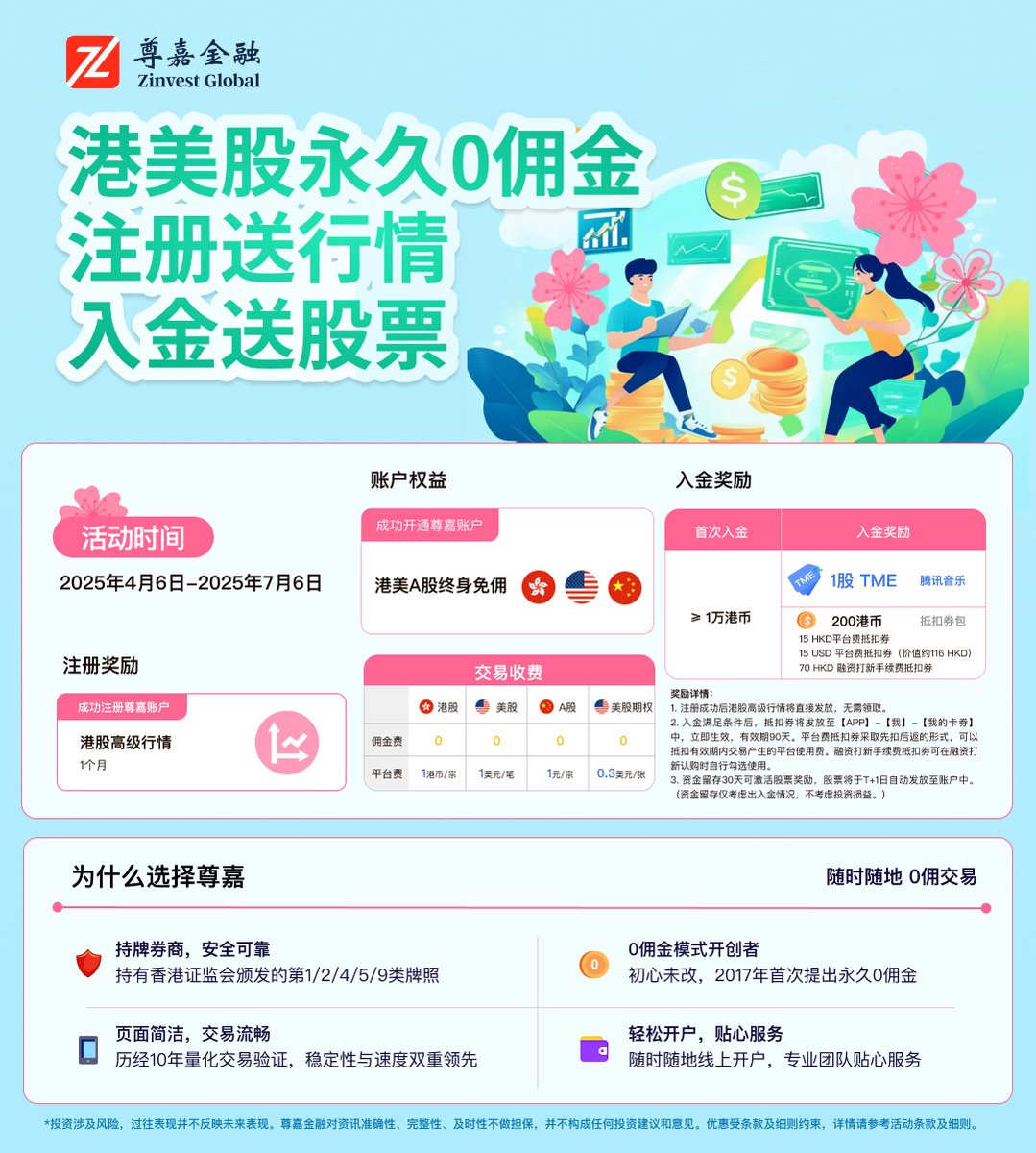 🎁【尊嘉证券】4月新客活动五大福利💰注册开户福利1：港股终身免佣2：美股终身免佣3：A股终身免佣💰入金福利4: 200港币抵扣券💰首次入金大于1 万HKD且留存30天福利