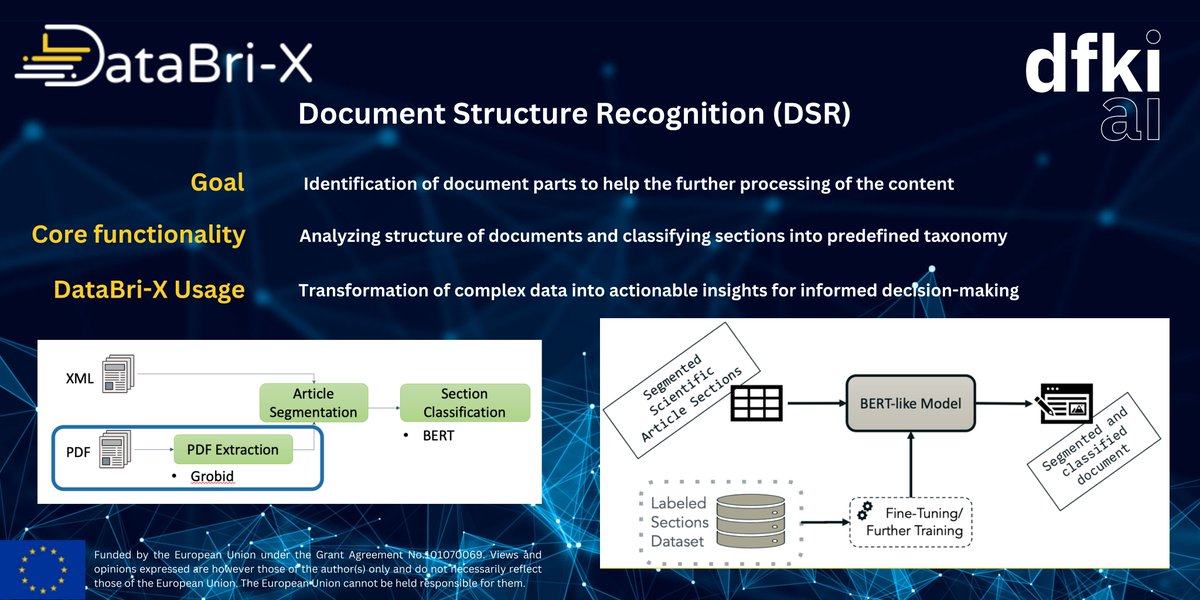 🔎 Showcasing <a href="/DFKI/">DFKI</a>'s powerful tools! 🚀
📌 LER: Identifies legal entities in legal texts
 📌 TIMEX: Normalizes time expressions
 📌 DSR: Classifies document structures
📢 Check the banners below for details!
#DataBriX #AI #Innovation #DataSharing #LegalTech
