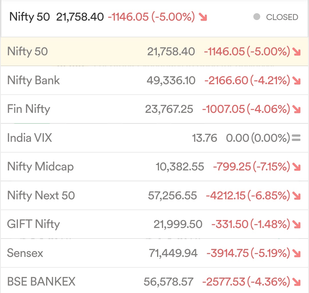 Neelams777's tweet photo. #StockMarketIndia https://t.co/Z0MXaUFPU9