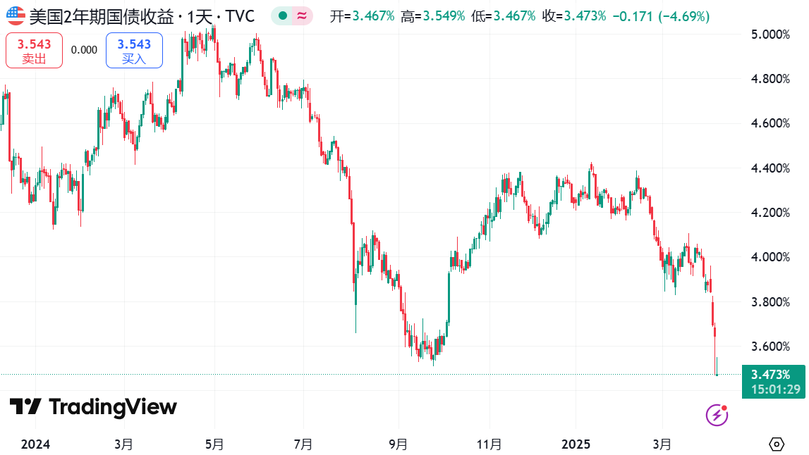 财经真相 tweet media