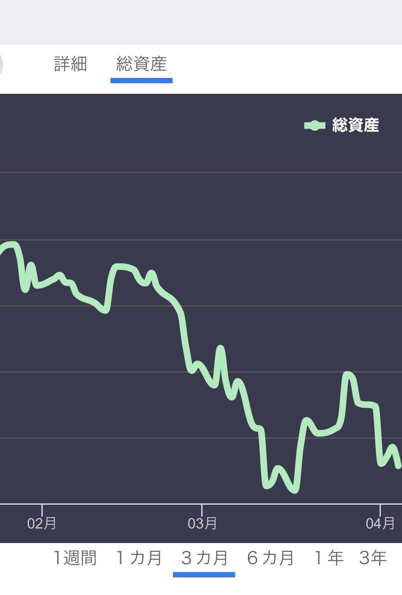 この3ヶ月で340万お金が減りました💦年1しかポストしないので、みんなの飯うま話にどうぞ✨
子どもの入学も伴い、お金💰は減っていく一方ですww