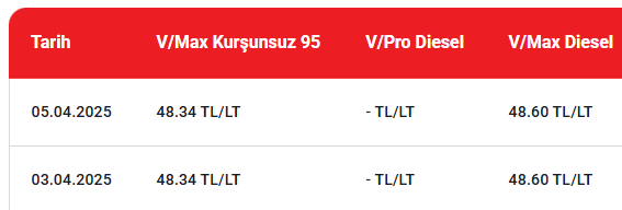 idlbs's tweet photo. USDTRY 38 civarında benzin 48,34

brent %17 düştü...

Pompa fiyatlarına bakalım nasıl yansıyacak...

En az %10 yansıması lazım https://t.co/U1C7UEZKgD