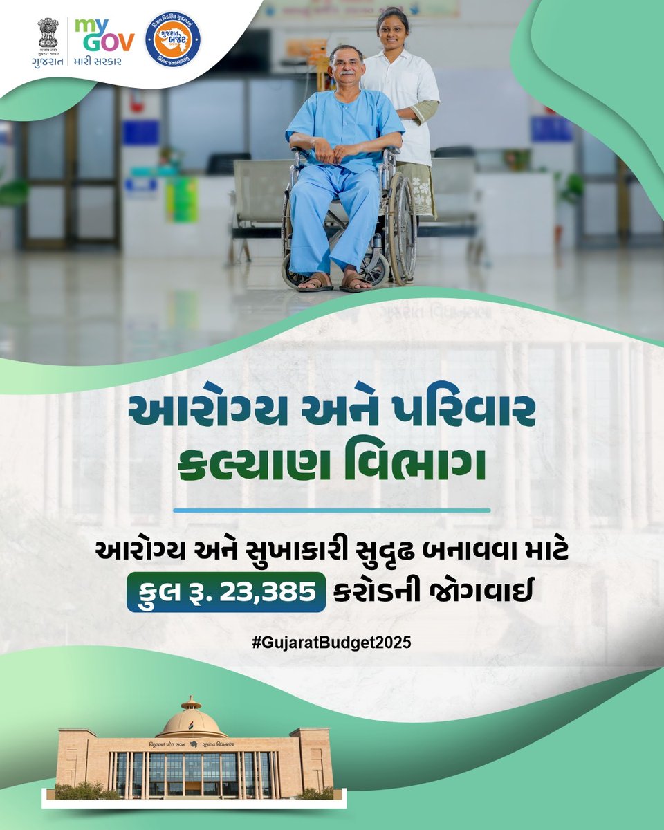 MyGov_Gujarat's tweet photo. આરોગ્ય અને પરિવાર કલ્યાણ વિભાગ..
આરોગ્ય અને સુખાકારી સુદૃઢ બનાવવા માટે કુલ રૂ. 23,385 કરોડની જોગવાઈ
#Health #GujaratBudget #BudgetSeries #worldhealthday2025 https://t.co/M87Kobpujw