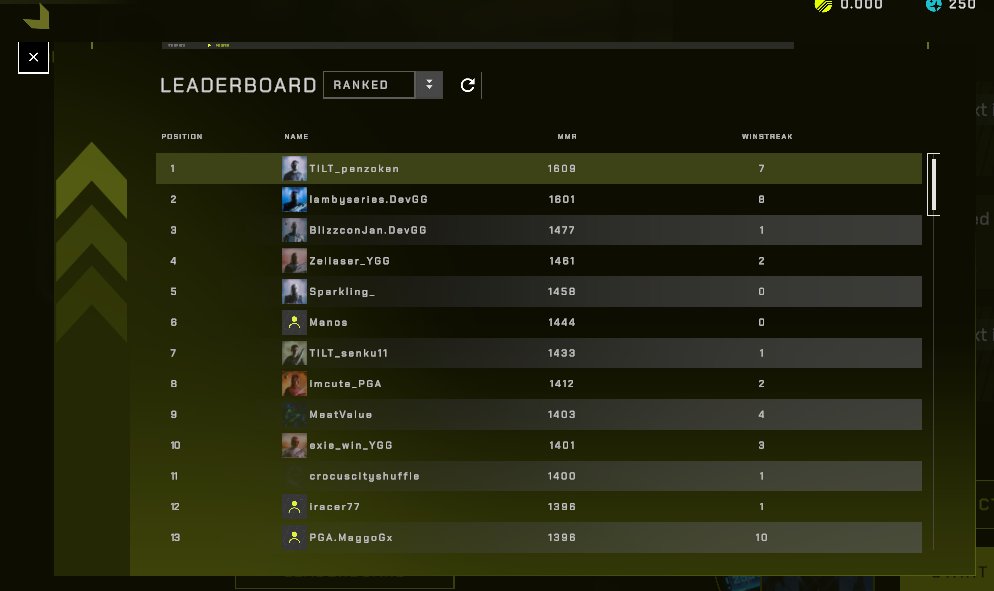 It took me three days to reach Master and hit Top 1 (for the second time) this new season after <a href="/ManosTCG/">Manos</a>  and <a href="/LambySeriesGG/">Wesley Seek</a> .

I really like the new que system, against real players again. It brought back that excitement I had for the ladder, just like last year.

<a href="/OneTurnTILT/">One Turn T!LT //</a>