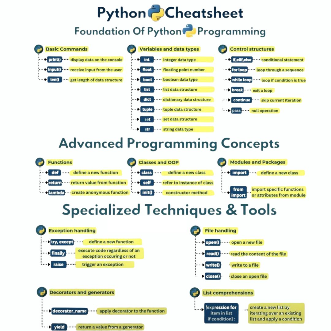 MindForge121's tweet image. 🔥💡 Python Just Got Easier!
Speed up your learning with our handy Python Cheat Sheet!
✔ Quick commands
✔ Clear syntax
✔ Must-know functions
Start coding smarter today. 🧠💻
#pythonshortcuts #MindForgeInfotech #learntocode #PythonTips #pythoncheatsheet #python