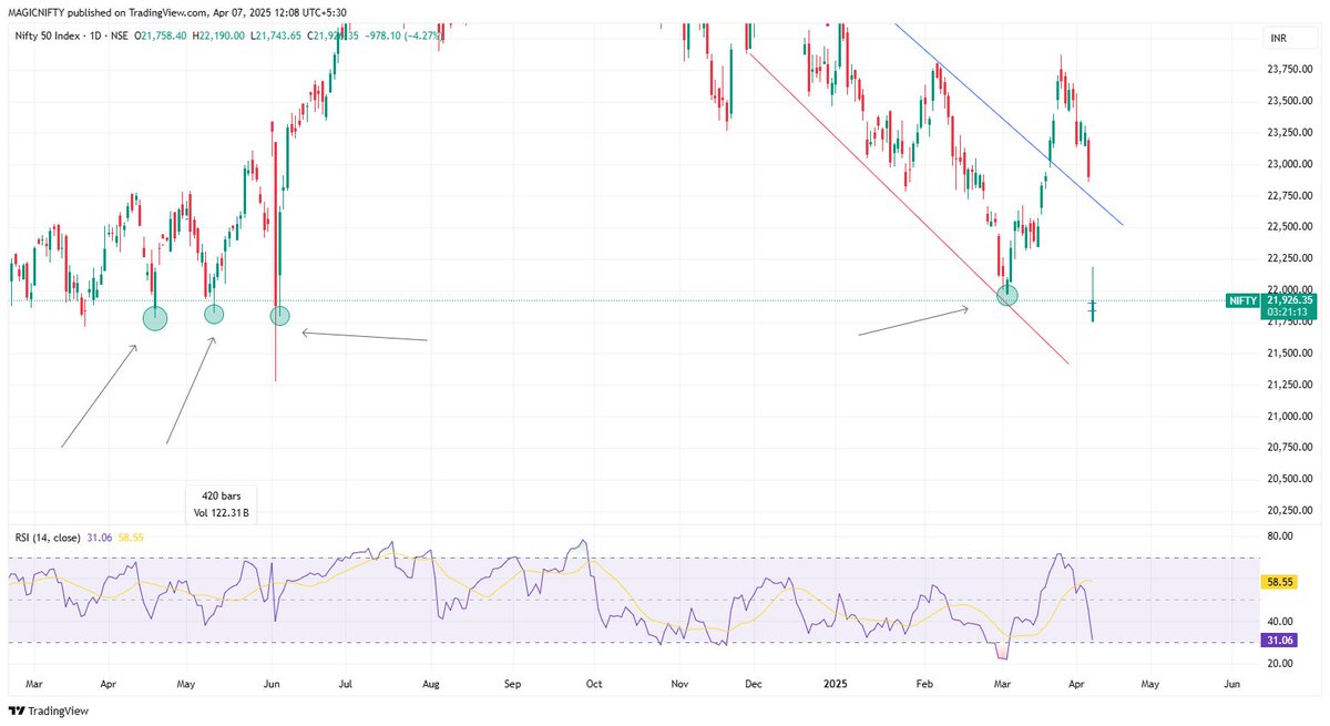 MagicNifty tweet media