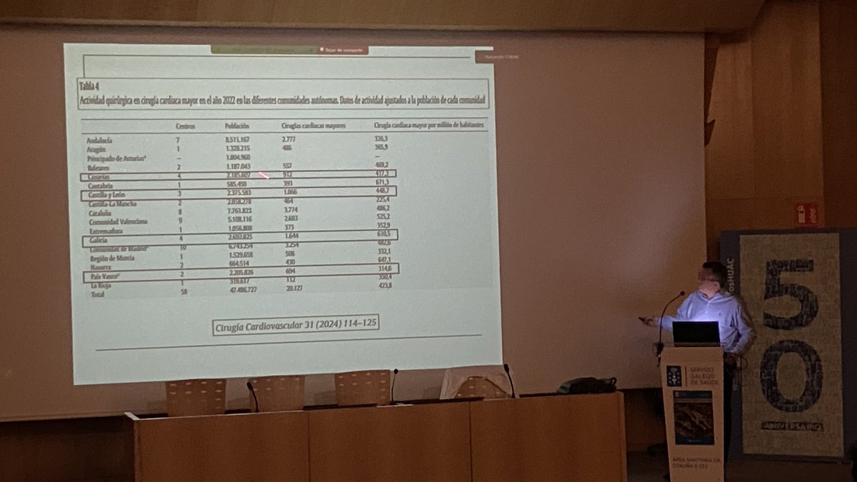 jangelRodFer's tweet image. El Dr JJ Cuenca, nos presenta la actividad del S. de Cirugía Cardiaca del CHU A Coruña en el año 2024. Como siempre top! Enhorabuena y gracias! @SOGACAR_ @jmvazrod @eduardo_barge @SanidadeACoruna @rafavidalperez