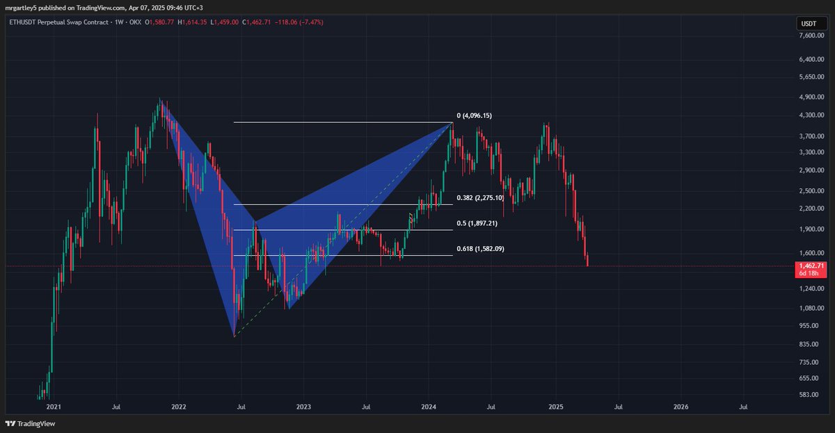 #Ethereum olmaktan korktuğum yerdeyim.