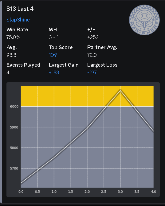 Slapshine tweet media