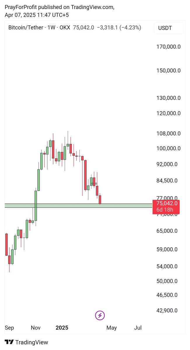 RAFIUE5's tweet photo. Buy the bottom

$btc $eth $crypto https://t.co/1U4GthT4Ur