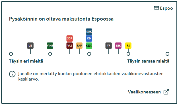 Klassikko! ps:n ja kokoomuksen kannatus markkinataloudelle vähenee huomattavasti kun parkkipaikoista pitäisi maksaa.