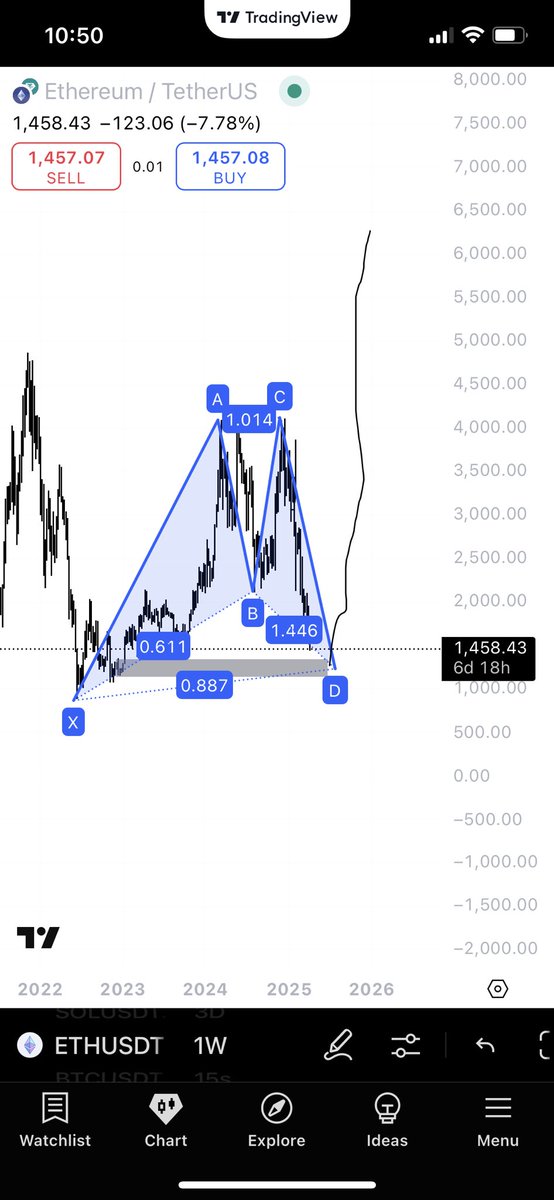 $ETH here you go

Biggest run ahead 

Start buying 

See yall at 7k