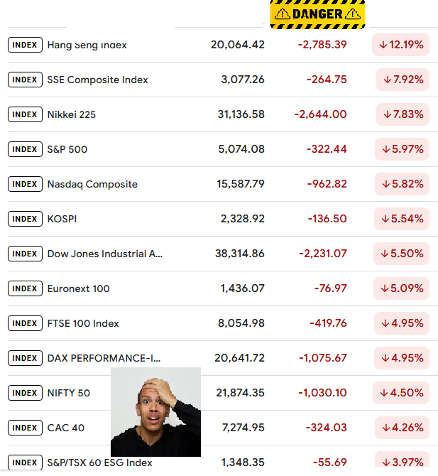 EconMonito's tweet photo. BREAKING:
👨‍🔬🥼Scientists confirm gravity is not the strongest force—it's investor panic 😱.
#StockMarket #FallingFast #Blackmonday #Tatamotors #GiftNifty #Dowjones #TariffWar #Iran #China https://t.co/LzoCxYbIMb