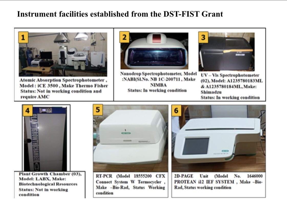UoB_official's tweet photo. Proud moment! Our department of #Botany research infrastructure got a major boost through #DSTFIST support—empowering breakthroughs in botanical science. #DSTFISTSuccess @IndiaDST @DstFist @ugc_india https://t.co/hoYhClvVJ8