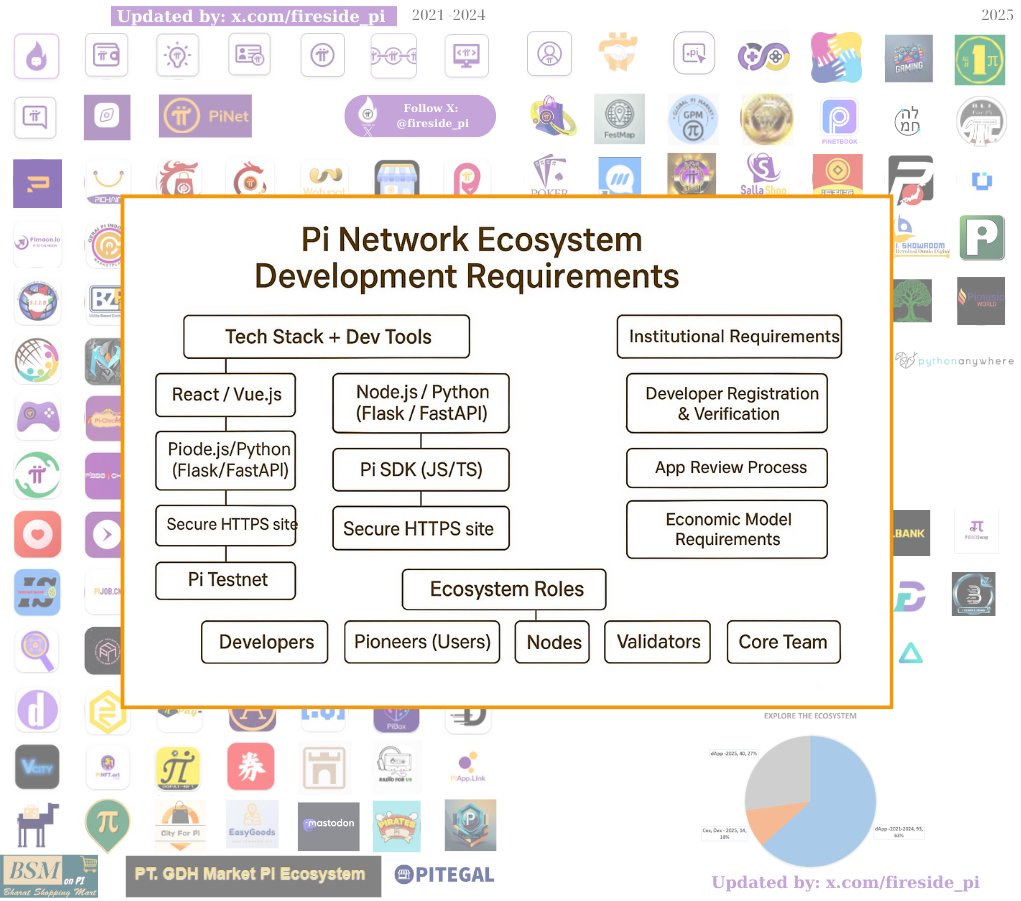Guys, be patient with the $Pi core team. They keep working, building meticulously behind the scene. Their task is not easy and there are so much things to do.
Just trust the process and whatever the market condition is, never sell your Pi cheap.
#PiNetwork
