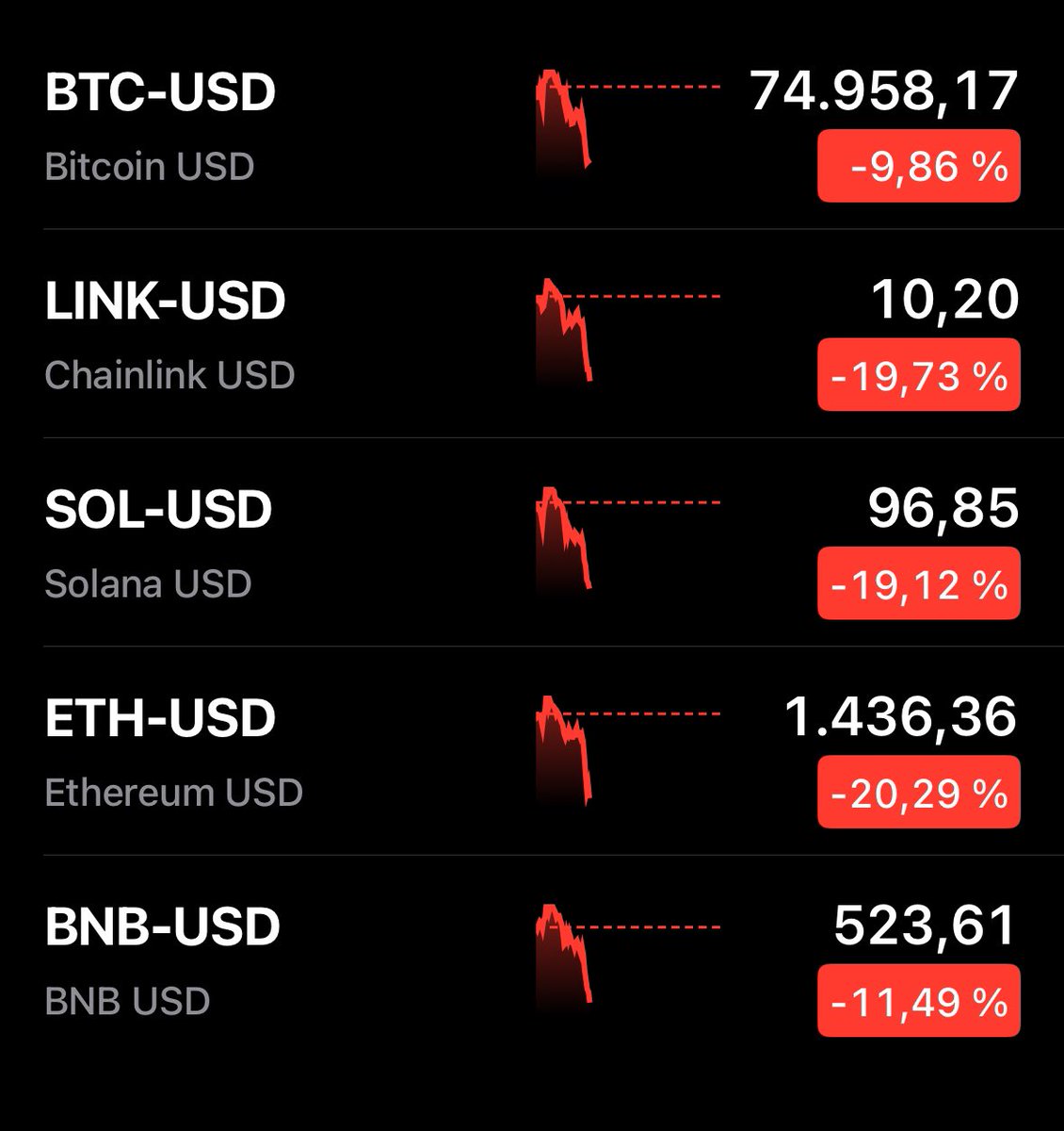 انا عن نفسي تمسحت 🐊 
يعني ما عاد في مشاعر اطلاقاً … ارتفع السوق عادي … انخفض السوق عادي

مافي سيولة حالياً للتعزيز للأسف … ولو توفرت السيولة كنت رح عزز على الاغلب بالعملات يللي بالصورة 👇🏻 

هااااام جداً ‼️ ابتعد عن الفيوتشر … محرقة محرقة محرقة