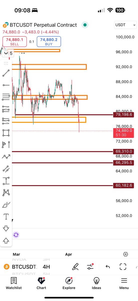 Remember who called it…