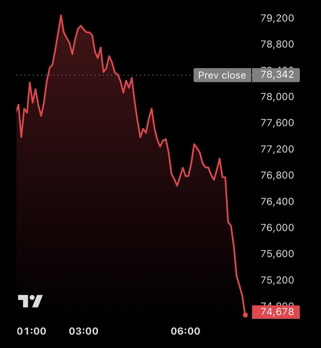 Vivek Sen tweet media