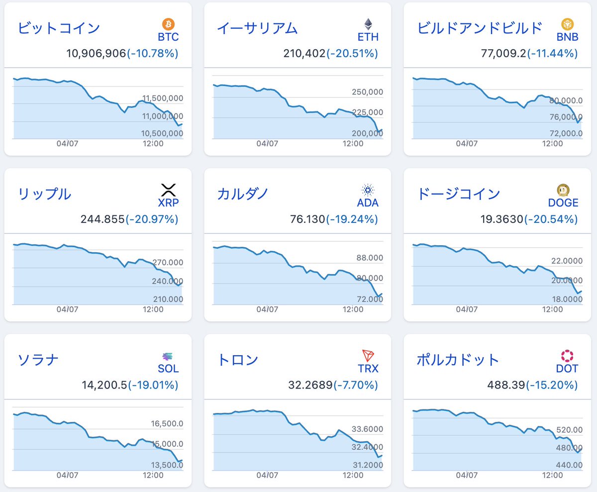 全財産リップル@資産1000兆円リップラー、一億総リップラー (@tanaka_bot_xrp) / Posts / X