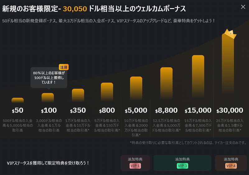 bybit_codes's tweet photo. 人気の暗号資産取引所「BYBIT（バイビット）」

アカウント作成時に紹介コード「113181」を入力しておくと、最大30050ドル（約450万）がもらえます✨

紹介リンクならコード入力不要で特典が受けられます▼
▶https://t.co/Z2wqhJcCwI
#ビットコイン #PR #仮想通貨 https://t.co/QHcInZGIdB