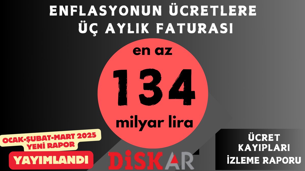 ENFLASYONUN EMEKÇİYE ÜÇ AYLIK FATURASI 
EN AZ 134,2 MİLYAR TL!

Asgari ücret ilk üç ayda enflasyon karşısında 2 bin 224 TL eridi.

DİSK-AR Ücret Kayıpları İzleme Raporu (Ocak-Şubat-Mart 2025) yayımlandı

arastirma.disk.org.tr/?p=12732

<a href="/diskinsesi/">DİSK</a>