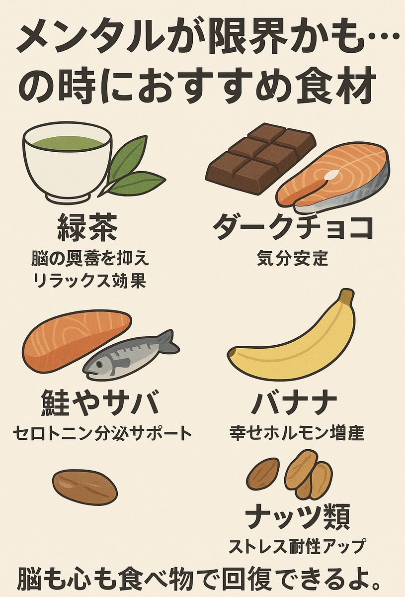 メンタルが限界かも…の時にお勧め食材

・緑茶：脳の興奮を抑えリラックス効果
・ダークチョコ：気分安定
・鮭やサバ：セロトニン分泌サポート
・バナナ：幸せホルモン増産
・ナッツ類：ストレス耐性アップ

脳も心も食べ物で回復できるよ。
疲れた時は「気合」より「栄養」というメンタルケアをね。