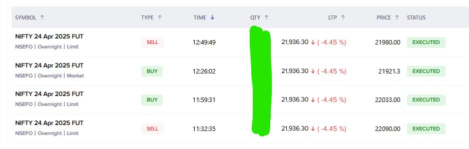 ProfitPunch's tweet image. #Portfolio #Losses from the gap-down fall were kissed away by gains, 

as today’s trades danced through #both market #lanes.  
#CHEERS!!

t.me/profitpunch/27…