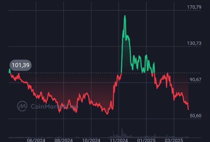$QNT 🕊️