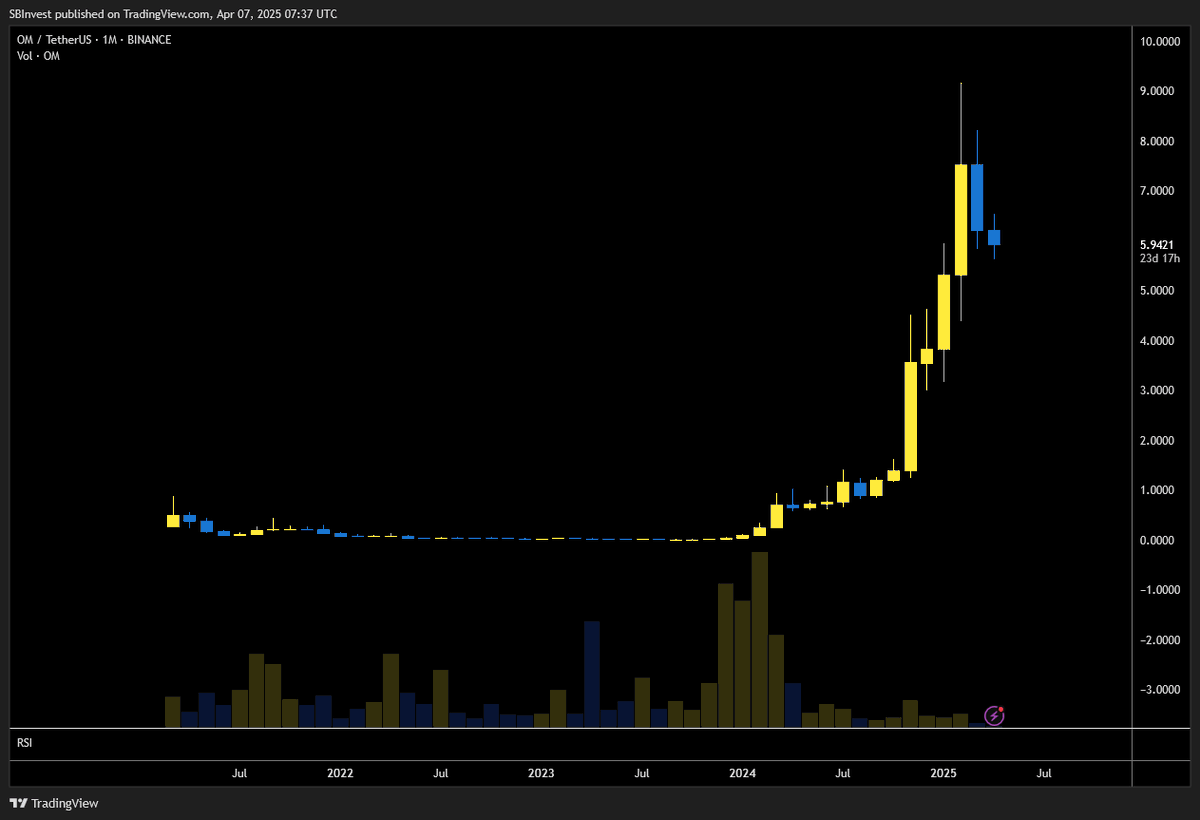 SilverBulletBTC 📈 tweet media
